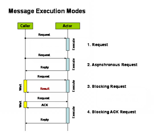 Message Modes.JPG